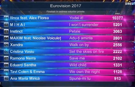 Eurovision 2017