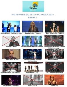 Eurovision 2018