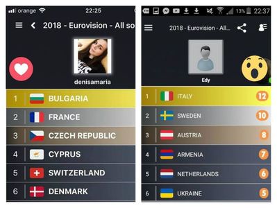 Eurovision 2018