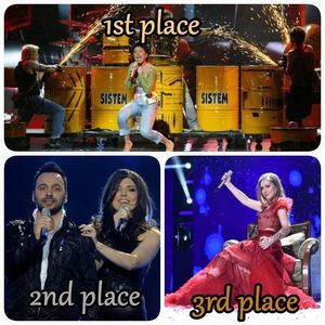 Eurovision 2018