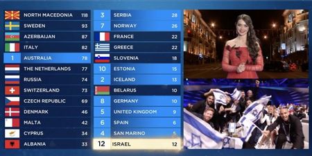 Eurovision 2019