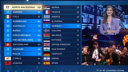 Eurovision 2019