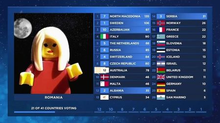 Eurovision 2018