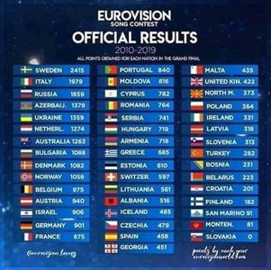 Eurovision 2018