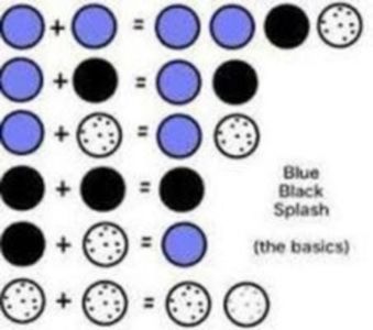 Schema de reproductie la albastru
