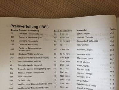 Lista campionilor; Jurgen Lohse 97,5 Puncte
Mascul Urias Gri German
