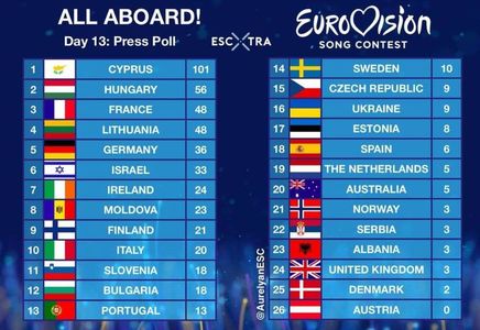 Eurovision 2018