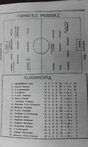 Politehnica Iasi - Chimia Falticeni 1985-1986