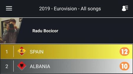 Eurovision 2018