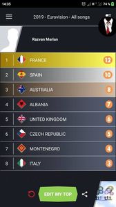Eurovision 2018