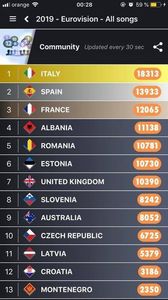 Eurovision 2018