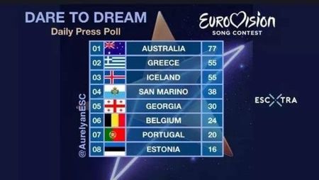 Eurovision 2018