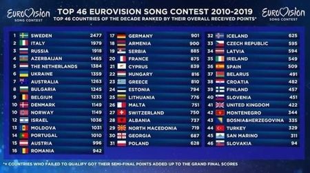 Eurovision 2018