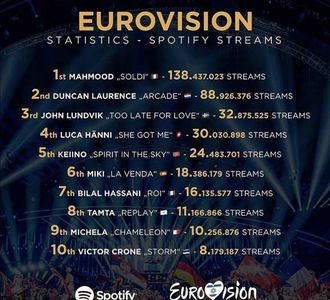 Eurovision 2018