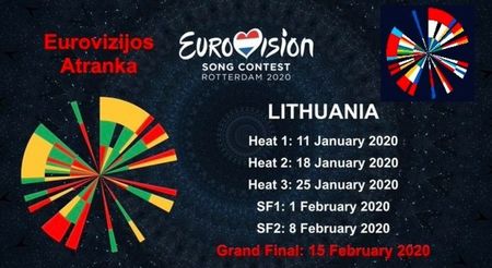 Eurovision 2018