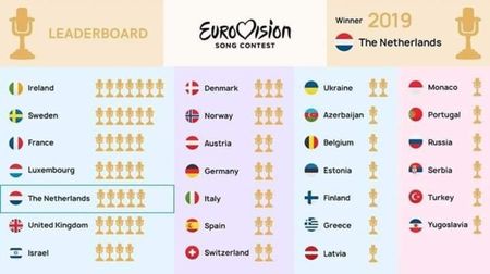 Eurovision 2018