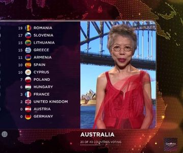 Eurovision 2021