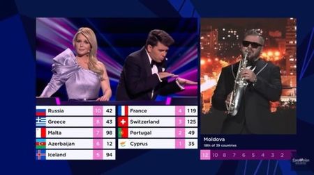 Eurovision 2021