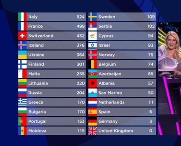 Eurovision 2021